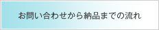 お問い合わせから納品までの流れ